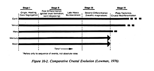 Figure 10.2