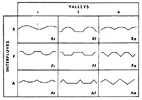 Figure 11.7b