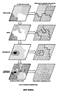 Figure 12.12