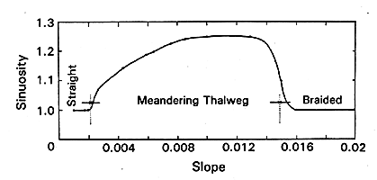 Figure 4-5