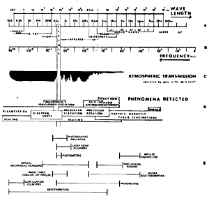 Figure A.1