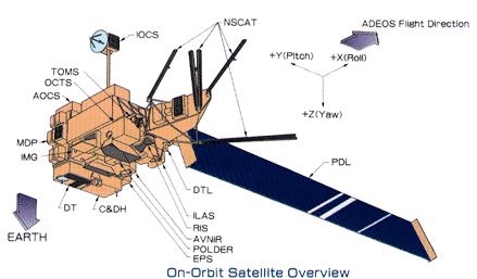 Artists drawing of the NSCAT satellite.
