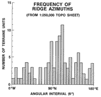 Ridge orientation chart for the Klamath terranes.