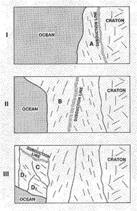 Hypothetical trend diagram of the Klamath terranes.