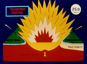 Panel 6 - Sequence of steps involved in the development of the Manson structure.