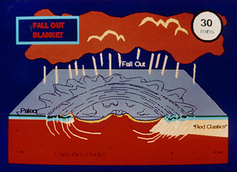 Panel 10 - Sequence of steps involved in the development of the Manson structure.