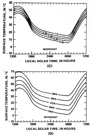 Curve (C) and Curve (D) diagrams.