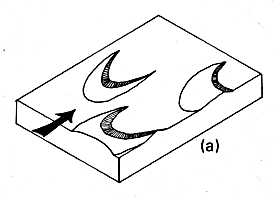 Figure 8.3a