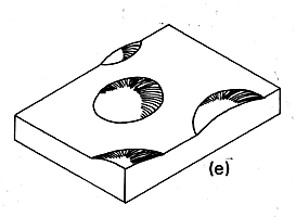 Figure 8.3e
