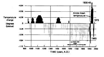 Figure 9.4