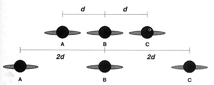 Cosmological expansion diagram.