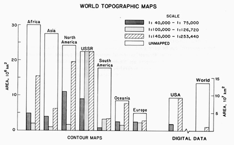 Chart showing the area of the world mapped with either contour maps or digital data.