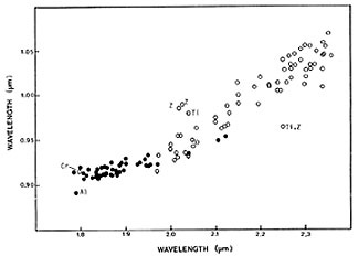Example of a scatter plot diagram used in a mineral analysis survey.
