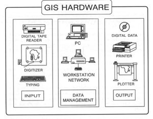 GIS Hardware diagram.