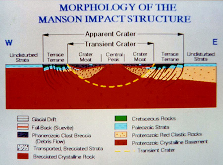 Morphology of the Manson Impact Structure.