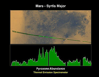 Thermal Emission Spectrometer profile for the mineral Pyroxene within Syrtis Major on Mars.