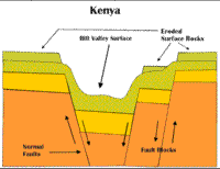 Cutaway diagram of the East African Rift, Kenya.