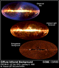 COBE Diffuse Infrared Background Experiment illustration.