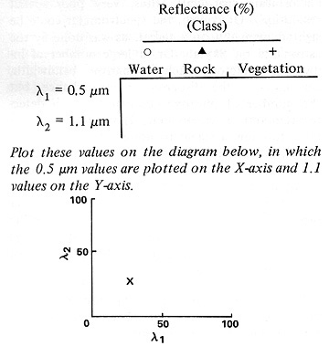 Plot Instruction Diagram for Question I-13.