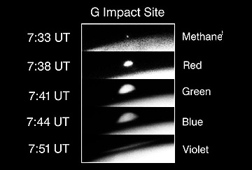 B/W Hubble time-series images of nucleus G striking Jupiter, July 18 1994.